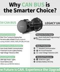 Comparison of CAN BUS vs Legacy UART features highlighting enhanced features and convenience for Mid Drive Ebike Conversion Kit 750W 1000W 500W For 68 To 73mm Frames With BBS02B And BBS HD Motors 48V Or 52V Includes Essential Accessories Optional Battery And LCD Display For Mountain And Road Bikes.