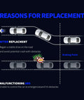 Diagram showing reasons for replacement of Front Abs Speed Sensor Pair Compatible With Ford F 150 2005 Through 2008 4 2L 4 6L 5 4L.
