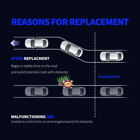 Diagram showing reasons for replacement of Front Abs Speed Sensor Pair Compatible With Ford F 150 2005 Through 2008 4 2L 4 6L 5 4L.