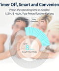YPDJVLTI Ceiling Fans Lights 48-52Inch LED Fandelier smart timer mode display showing up to 8 hours setting.