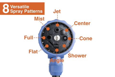 Eight spray patterns on adjustable thumb control garden watering wand with 19 to 24 inch telescoping reach displayed in circular layout