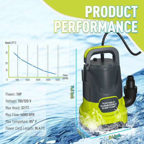 Heavy Duty Submersible Sump Pump 1 HP 4000 GPH Electric Thermoplastic Utility Pump performance data and dimensions in water.