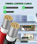 Cross-section of tinned copper cables with flame-retardant material and UV resistance in front of building with solar panels.