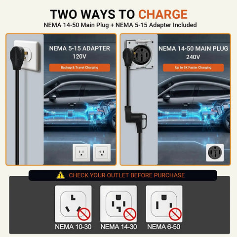 No Sweat Portable Level 1 And Level 2 EV Charger Delivers 32 Amp Boost Via J1772 Connector For Driveway Top Ups A Breeze On 120V Or 240V Power Plus 5-15 Adapter And 25 Foot Cord Perfect For EVs And PHEVs showing NEMA plug types.