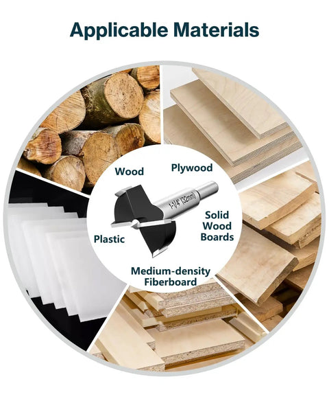Applicable materials chart for Beast Mode 10 Piece Forstner Bit Set showing compatible wood, plywood, MDF, and plastic.
