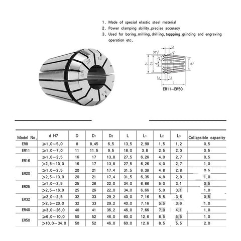 Top Tiers Spring Collet Set ER20 ER25 ER32 ER40 With ChuckMorse MTB Holders For Pro CNC Milling High Precision AA Grade 0.008mm Runout And Killer Grip Power Tool Fitment, featuring ER32 collet with detailed dimension chart.