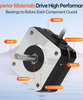 Angled front view of a NEMA 17 stepper motor showing shaft, bearings, rotor, stator, and front and rear end covers.