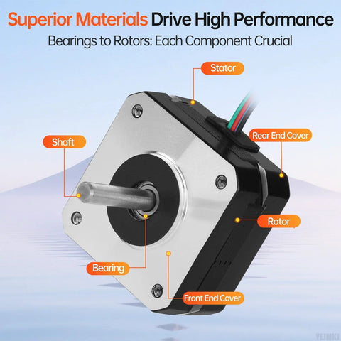 Angled front view of a NEMA 17 stepper motor showing shaft, bearings, rotor, stator, and front and rear end covers.