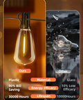 Comparison of outdoor string lights, showing shatterproof Edison bulb on left and broken bulb on right with efficiency and lifespan labels.