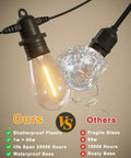 Comparison of 95Ft LED Outdoor String Lights With 30 Edison Shatterproof Bulbs vs fragile glass bulbs highlighting durability.