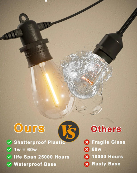 Comparison of 95Ft LED Outdoor String Lights With 30 Edison Shatterproof Bulbs vs fragile glass bulbs highlighting durability.