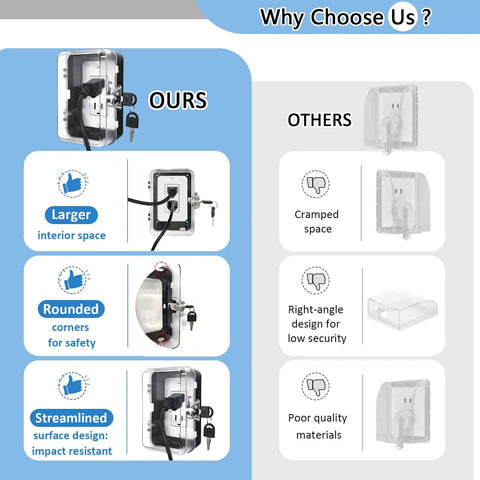 Comparison chart of Heavy Duty Childproof Outlet Lock Box With Two Durable Keys, Tool Free Install vs. other lock box designs.