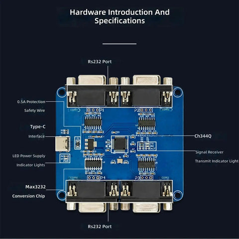 Plug And Play Slick Quad Port Type C To RS232 Serial Converter Board With Live Activity Led Indicators Compact Mounting Pcb For Automation Diagnostics Embedded Tech Fix Heavy Duty Quick Swap Setup with detailed component labeling