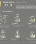 Instructions for iced tea using All In One Extra Large Multi Brew Borosilicate Glass Teapot Kettle And Pitcher With Tip And Pour Filter Lid.