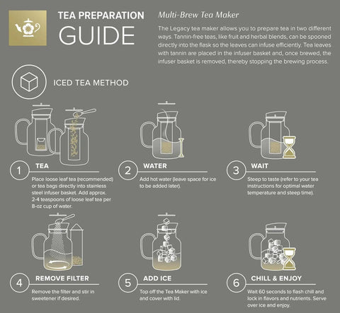 Instructions for iced tea using All In One Extra Large Multi Brew Borosilicate Glass Teapot Kettle And Pitcher With Tip And Pour Filter Lid.