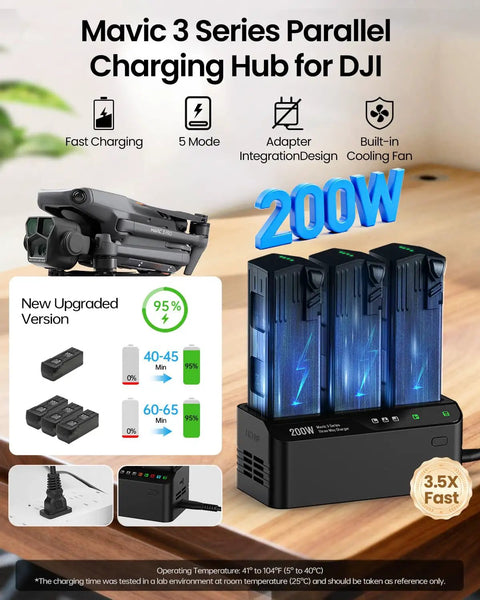 200W Mavic 3 Battery Charging Hub Juices 3 Batteries At Once Parallel Charge For Pro Classic Cine Enterprise Drones 95 Fast Mode Delivers Full Charge In About 60 Minutes