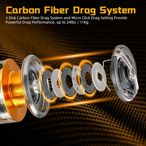 Exploded view of carbon fiber drag system for the Speedy Spinning Reel With 6.2 To 1 Gear Ratio And 10 Plus 1 Corrosion Resistant Bearings