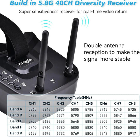 5.8G FPV Goggles with dual antennas, 40-channel diversity receiver, frequency table for analog FPV cameras and transmitters