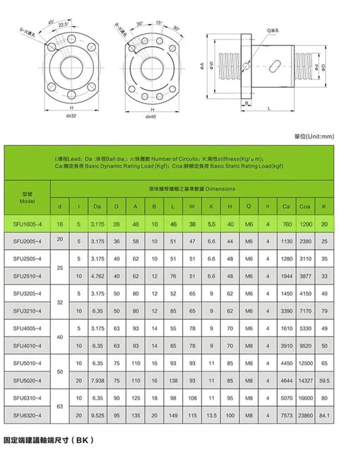 Technical drawing and specifications for End Machined 2510 Ball Nut For RM2510 Ball Screw, including dimensions and ratings.