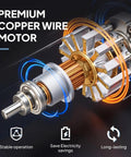 Premium copper wire motor of Heavy Duty 20 Inch High Velocity Floor Fan With Metal Build Built Like a Tank Industrial Grade Power 2800 CFM