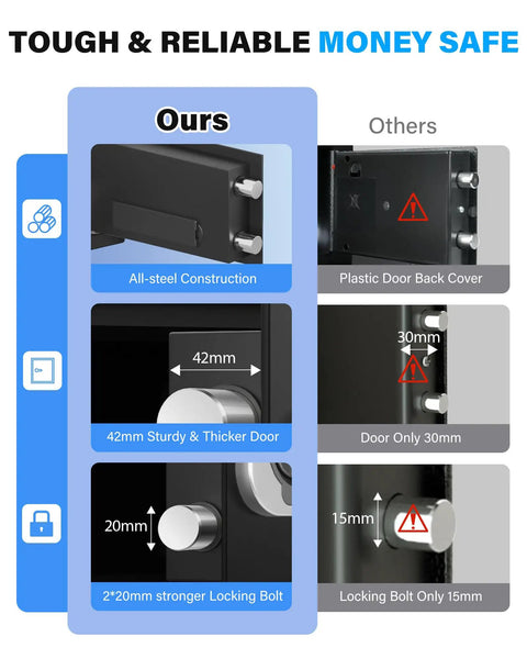 Comparison of Compact Home Safe Box 0.30 Cu Ft Mini Safe With Digital Keypad showing all-steel construction and thicker locking bolt.