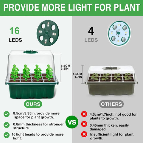 Diagram comparing 4 Pack Seed Starter Kit With Grow Light Trays, Auto Timer And Adjustable Brightness to other seed trays