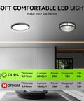 4 Pack Ultra Thin 9 Inch LED Ceiling Light Flush Mount 2800 Lumens 5000K Black in modern living room with comparison chart