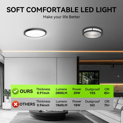 4 Pack Ultra Thin 9 Inch LED Ceiling Light Flush Mount 2800 Lumens 5000K Black in modern living room with comparison chart