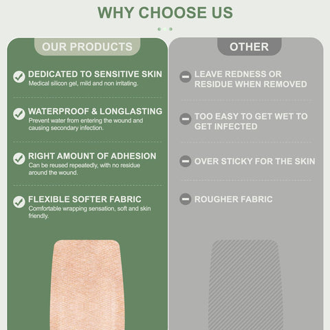 Comparison of silicone adhesive bandages for fragile skin showing benefits over other types in 2x4 inch size XL pack.