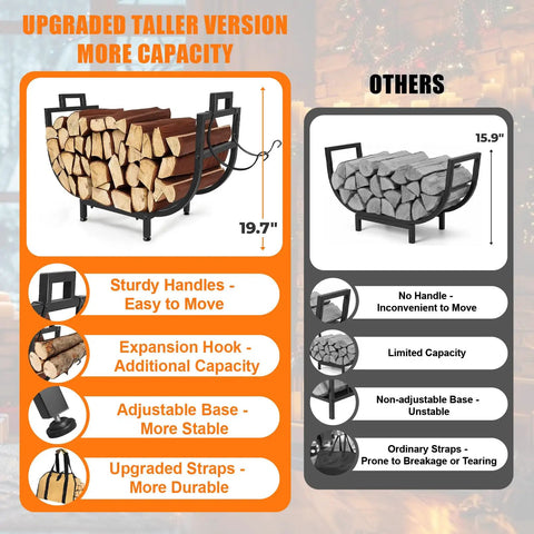 Diagram comparing 30 Inch Firewood Rack With Log Carrier Bag Upgraded Taller Version 19.7 Inch Height Heavy Duty Steel Firewood Storage Holder to others