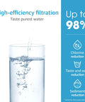 Moen 9601 Replacement Water Filter 2 Pack for Sip Filtered Kitchen Faucets cleans water in glass