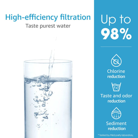 Replacement Under Sink Water Filter For Culligan 1000R, High Efficiency Coconut Carbon Block, clean water pouring into glass