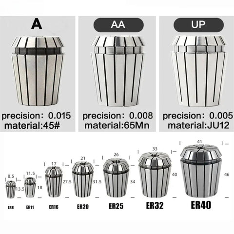 Heavy Duty ER Collet Chuck Kit Featuring Rock Solid Grip And Knockout Clamping Power For CNC Milling Lathe Projects showing various sizes and precision specifications.