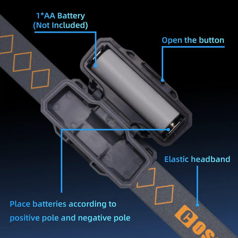 Ultra Lightweight Mini LED Headlamp battery compartment open with elastic headband and AA battery placement guide.