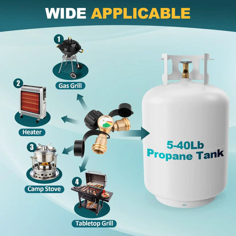 Propane Splitter 2 Way With Gauge And Shut Off Valve For Camping Stoves Heaters Grills And More Y Splitter Adapter diagram