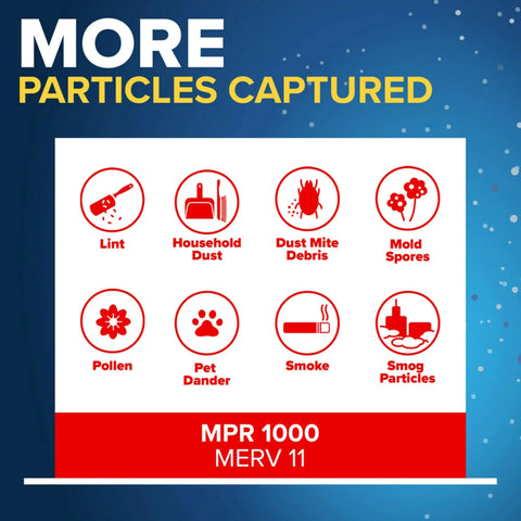 Infographic showing particles captured by 4 Pack Pleated Air Filter 15.88 X 24.56 X 4.31 In MERV 11 MPR 1000, includes lint, dust, mold.