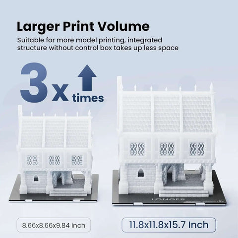 3D printed house models on Beefy Build Area FDM 3D Printer With Open Source Board Upgrade, showcasing large build size capabilities.