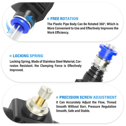 Diagram showing Inline Pneumatic Air Flow Control Valve With Push To Connect Fittings highlighting free rotation, locking spring, and precision screw adjustment features.