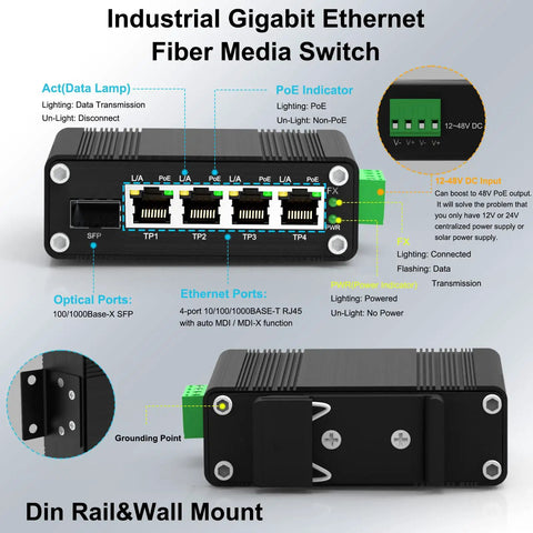 Front and side view of a 4-Port Gigabit PoE Plus Switch with SFP, showing ports and DIN Rail or wall mount options, 120W total PoE budget.