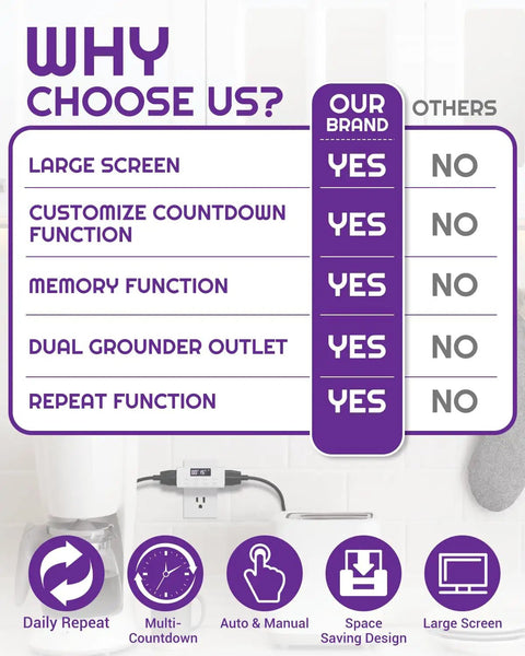Infographic comparing features of Slick Indoor Dual Plug In Countdown Timer Outlet Two Pack with large screen and memory function.