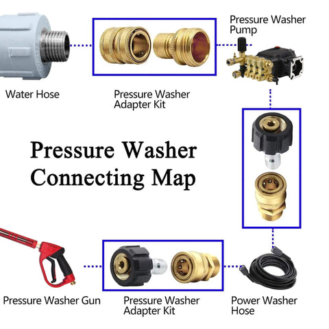 Xiny Tool pressure washer adapter set, 8-pack brass quick-disconnect fittings with M22 to 3/8 and 3/4 to quick release