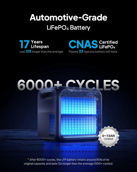 Elite 200 V2 Portable Power Station With Solar Charging Cable, highlighting the 17-year lifespan and 6000+ cycles feature