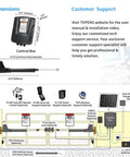 Control box layout with dimensions for Heavy Duty Dual Swing Gate Opener Workhorse With Smart Automation And Sturdy Motors Built Tough.