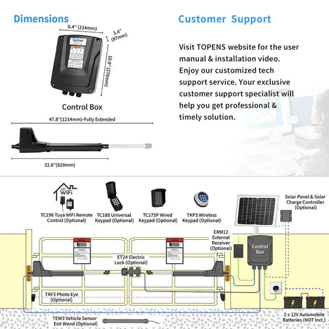 Control box layout with dimensions for Heavy Duty Dual Swing Gate Opener Workhorse With Smart Automation And Sturdy Motors Built Tough.