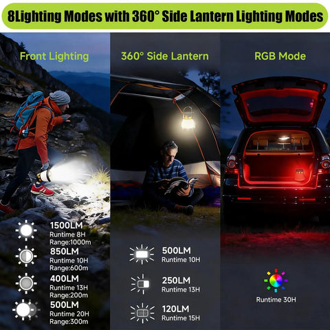 Beastly Bright 1500 Lumen Solar Panel Charging Camping Lantern With 8 Lighting Modes Waterproof Emergency Power Bank 7500mAh Ideal For Hiking Outdoor Adventures And Hurricanes shown in three lighting modes: front, side, RGB.