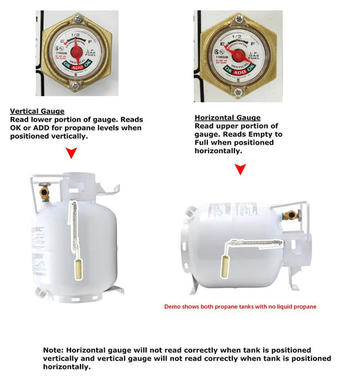 Comparison of vertical and horizontal gauges with empty Backyard-Ready 20-Pound Horizontal Steel Propane Tank Cylinder With Type 1 OPD
