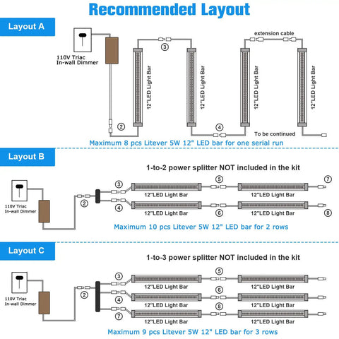 Diagram showing recommended layouts A, B, and C for dimmable under cabinet lighting kit with plug in or hardwired driver.