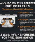 Chart explaining benefits of ISO VG 22 oil for linear rails, including viscosity and lubrication details. Made in USA.