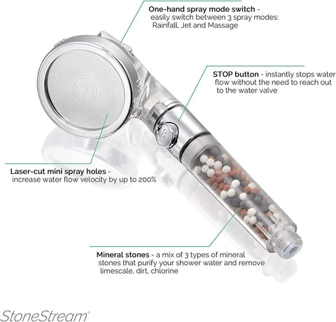 Filtered Shower Head With Eco Power High Pressure Water Softener, No Fuss On Off Switch, Spa Like Ionic Beads