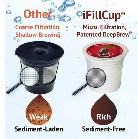 Comparison of reusable K-Cup filters showing Ultra Fine Reusable K Cup Filter For Sediment Free Brew Universal Fit next to standard filter.